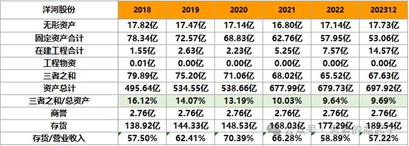 洋河股份股票(002304洋河股份股票)