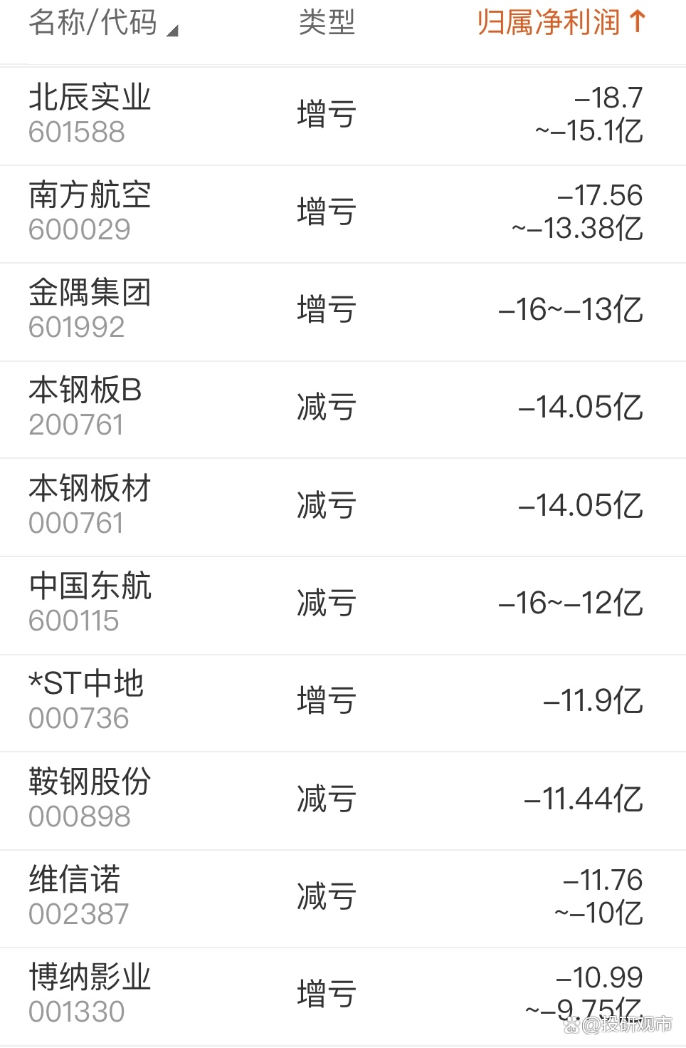 南方航空股票(中国南方航空股票)