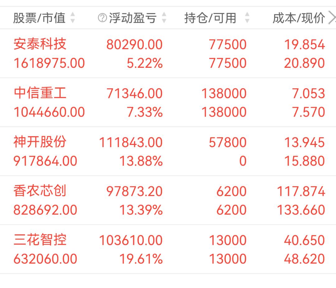中国一重股票(中国一重股票还会大涨吗)