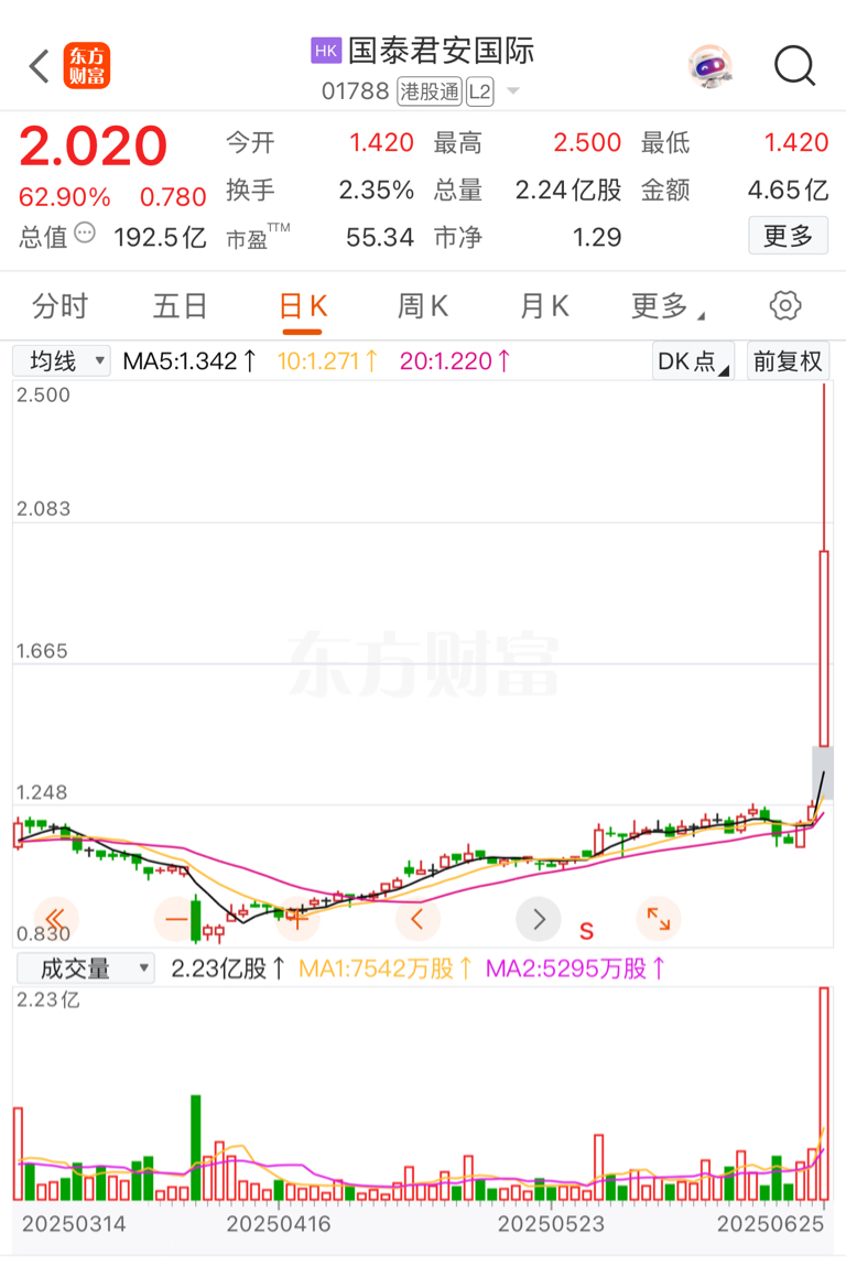 国泰君安股票(国泰君安股票交易费用是多少)