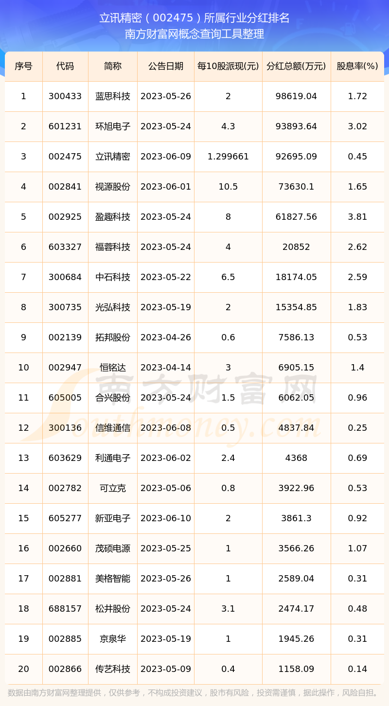 立讯精密股票(立讯精密股票三季度业绩) 立讯精密股票(立讯精密股票三季度业绩)