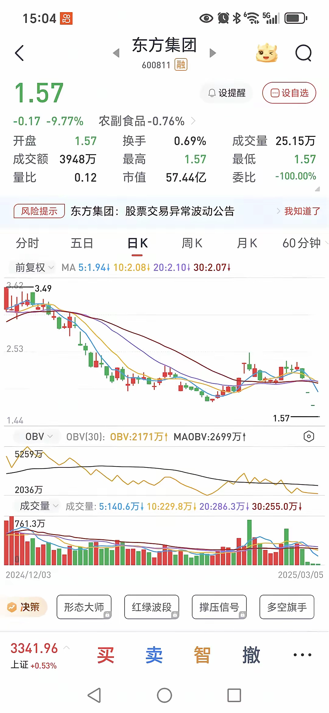 新东方股票(新东方股票最低多少钱一股)