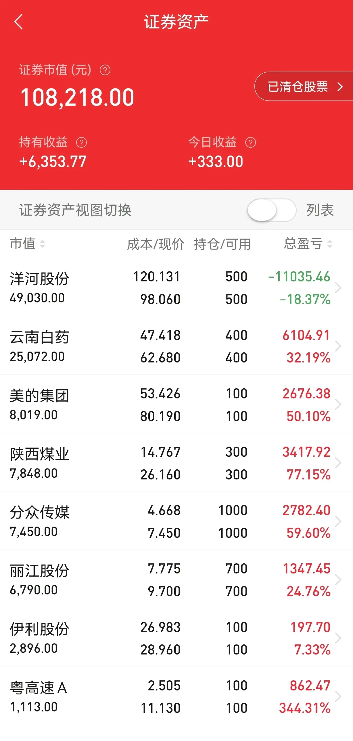 新东方股票(新东方股票最低多少钱一股)