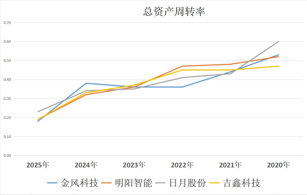 金风科技股票(金风科技股票代码)