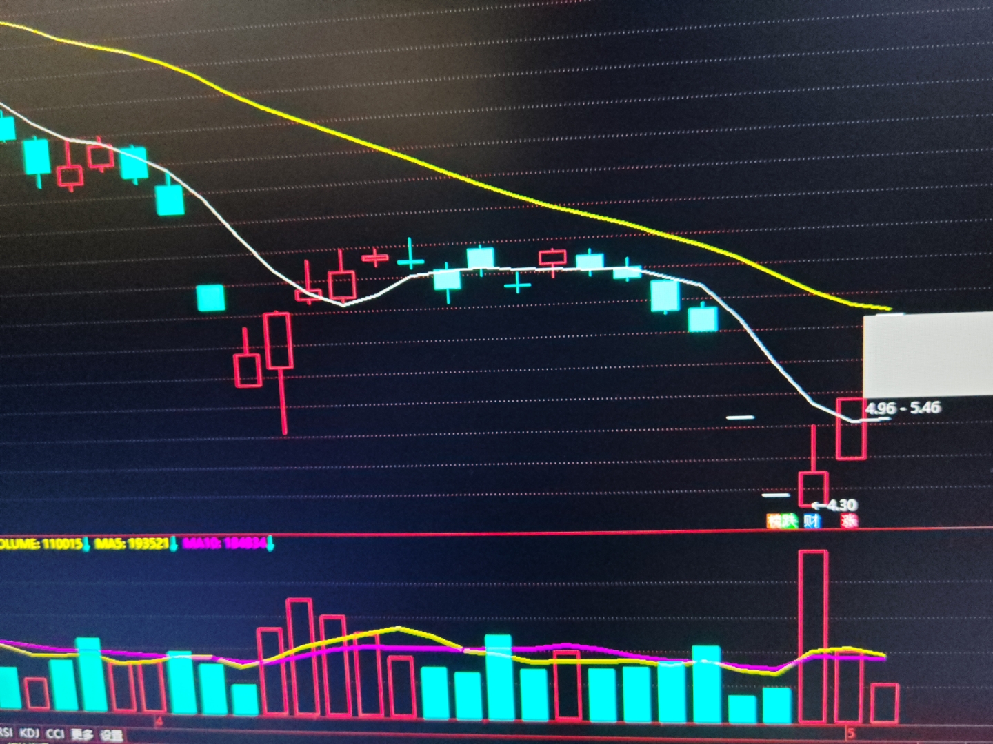 二三四五股票(二三四五股票代码)