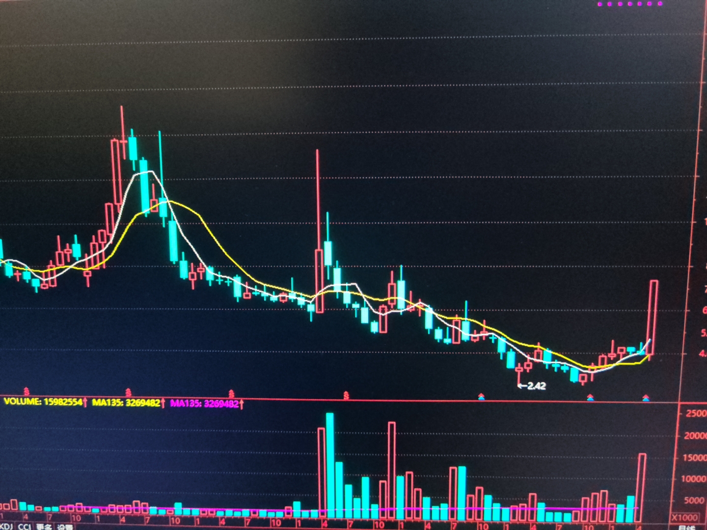 二三四五股票(二三四五股票代码)