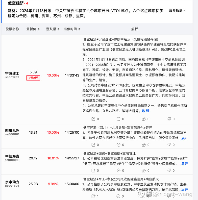 宁波建工股票(宁波建工股票怎么样)