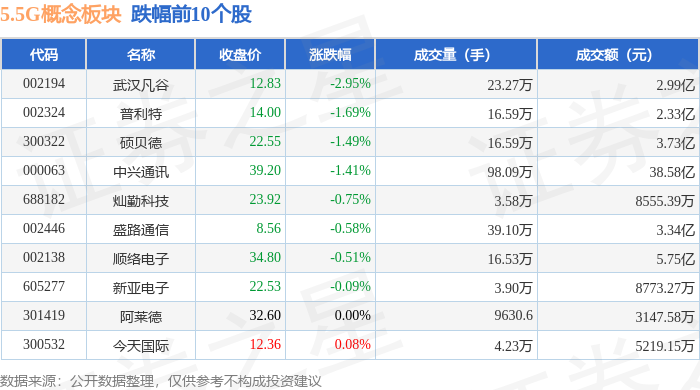 武汉凡谷股票(武汉凡谷股票还能涨吗)