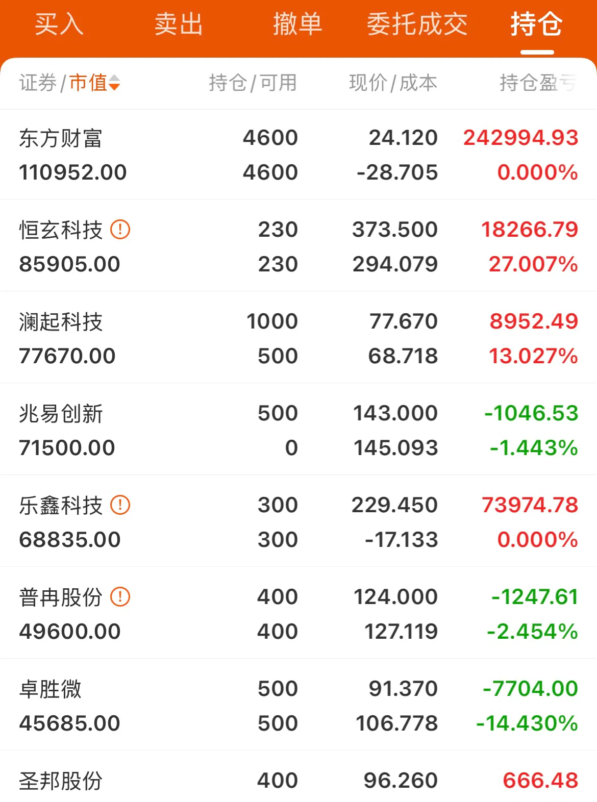 武汉凡谷股票(武汉凡谷股票还能涨吗)