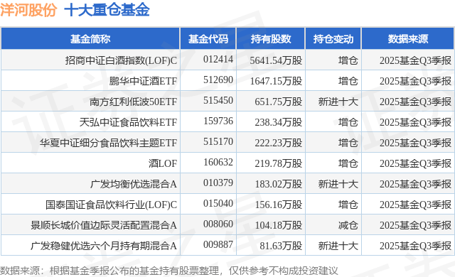 洋河股份股票(洋河股份股票三季报)