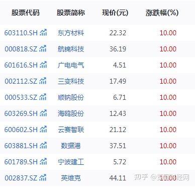 宁波建工股票(宁波建工股票三季报)