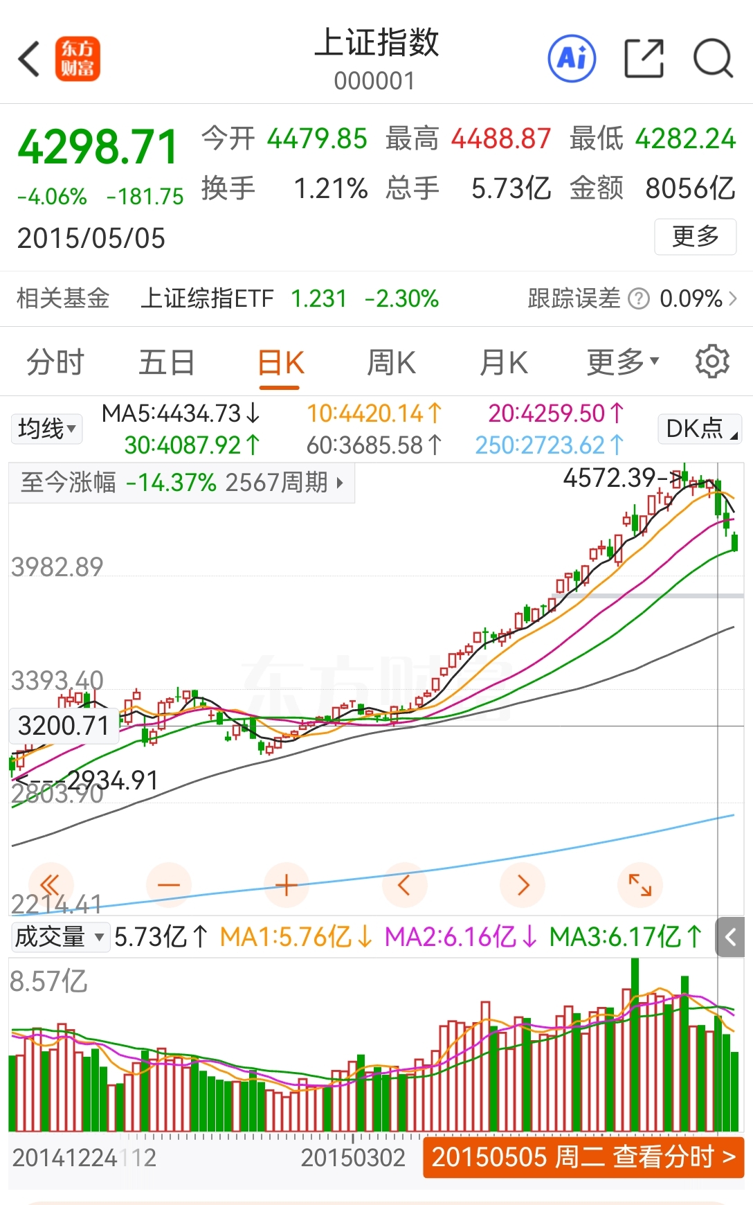 上证指数股票(上证指数股票新浪)