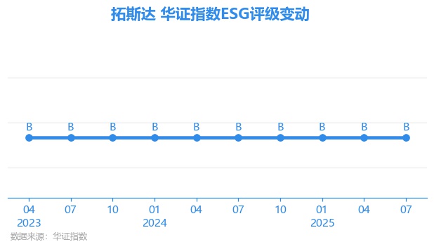 拓斯达股票(拓斯达股票代码)
