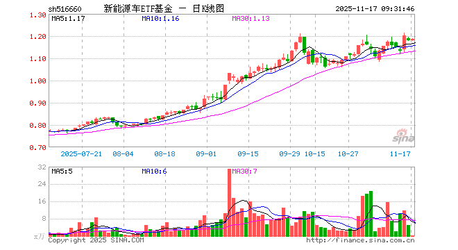 汇川技术股票(汇川技术股票怎么样)