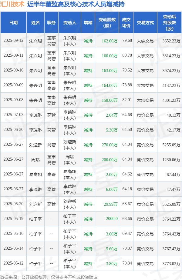 汇川技术股票(汇川技术股票怎么样)