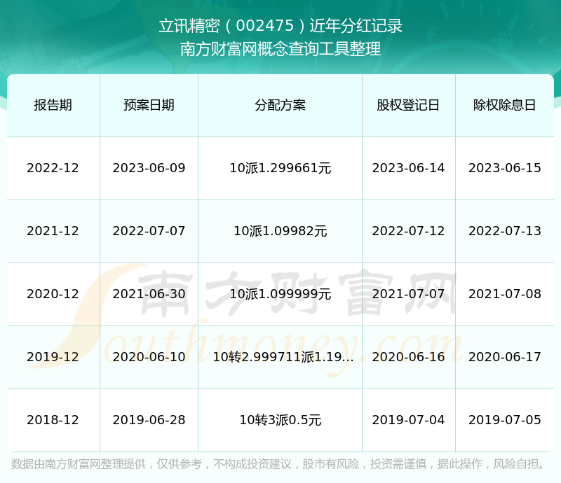 立讯精密股票(立讯精密股票属于什么板块)