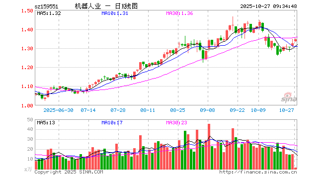 汇川技术股票(汇川技术股票2025年目标价)