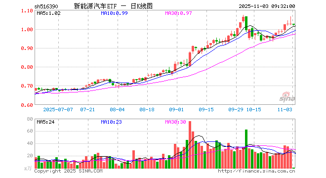 汇川技术股票(汇川技术股票2025年目标价)