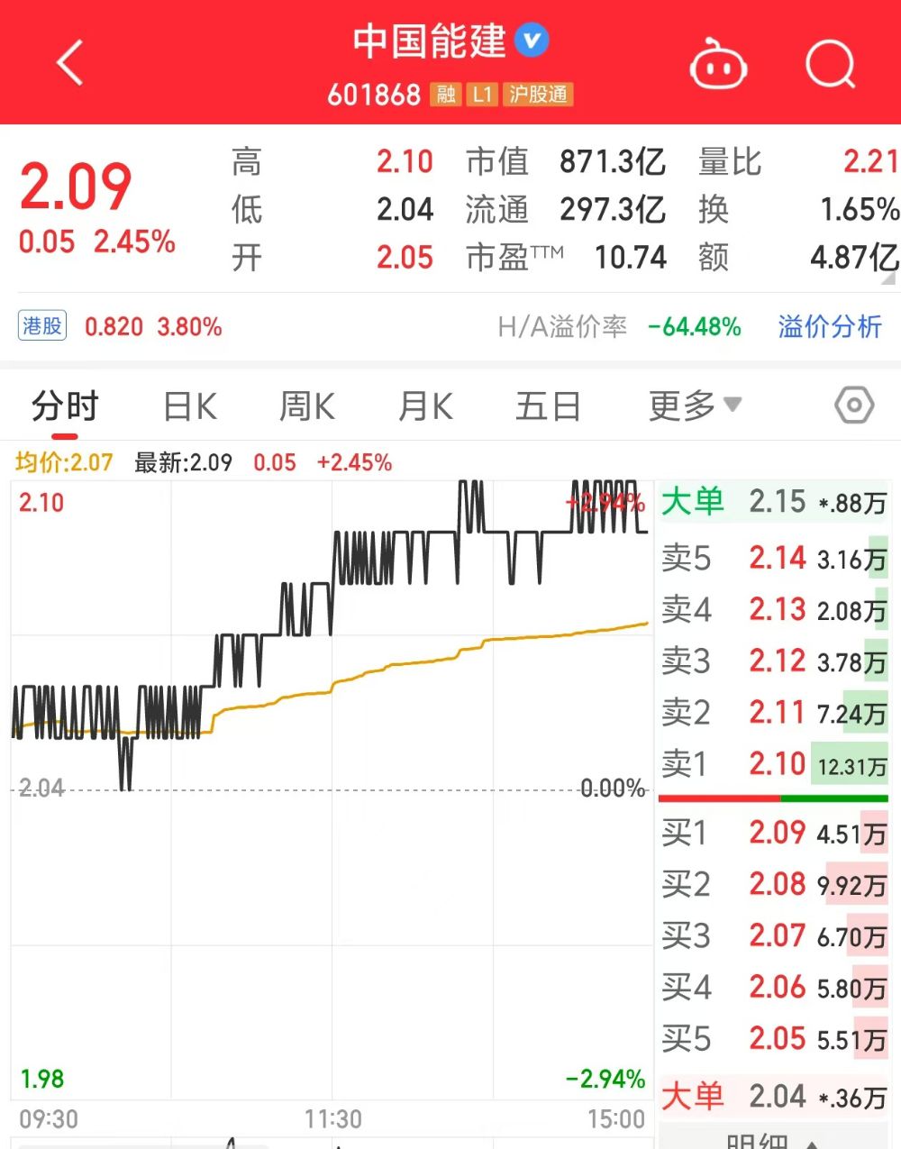 中国电建股票(中国电建股票股吧)
