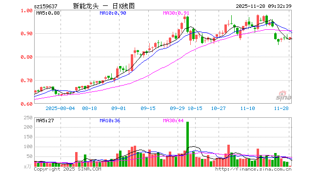 汇川技术股票(汇川技术股票诊断手机版)