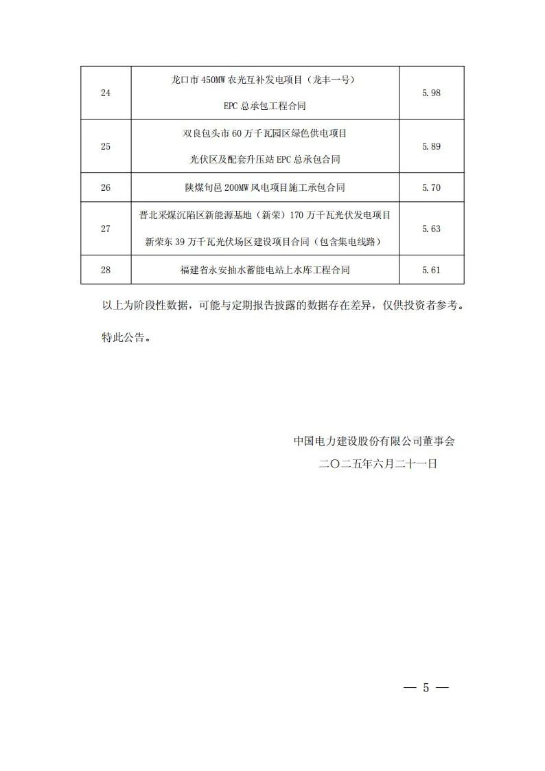 中国电建股票(中国电建股票股吧601669) 中国电建股票(中国电建股票股吧601669)
