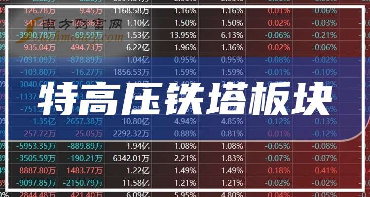 中国电建股票(中国电建股票还能涨吗)