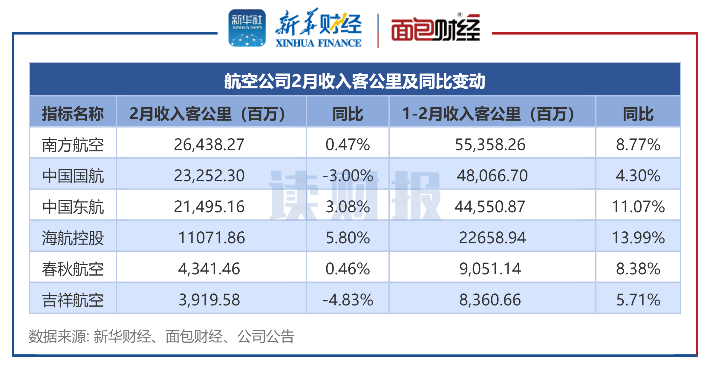 南方航空股票(南方航空股票600029沪股现价) 南方航空股票(南方航空股票600029沪股现价)