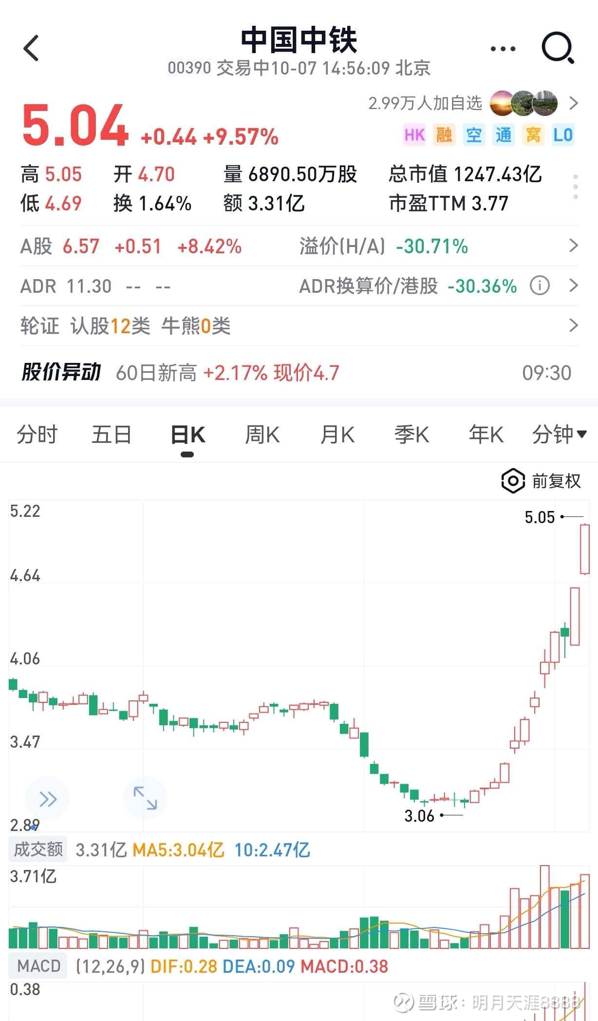 金地集团股票(金地集团股票历史交易数据) 金地集团股票(金地集团股票历史交易数据)