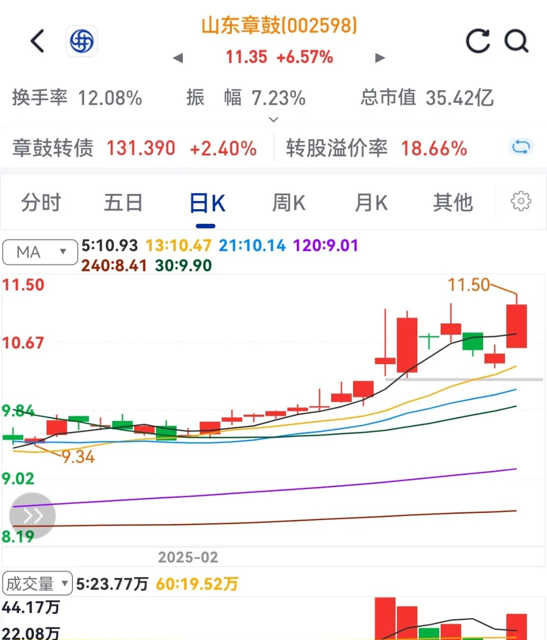 奥普光电股票(奥普光电股票现在能买吗) 奥普光电股票(奥普光电股票现在能买吗)