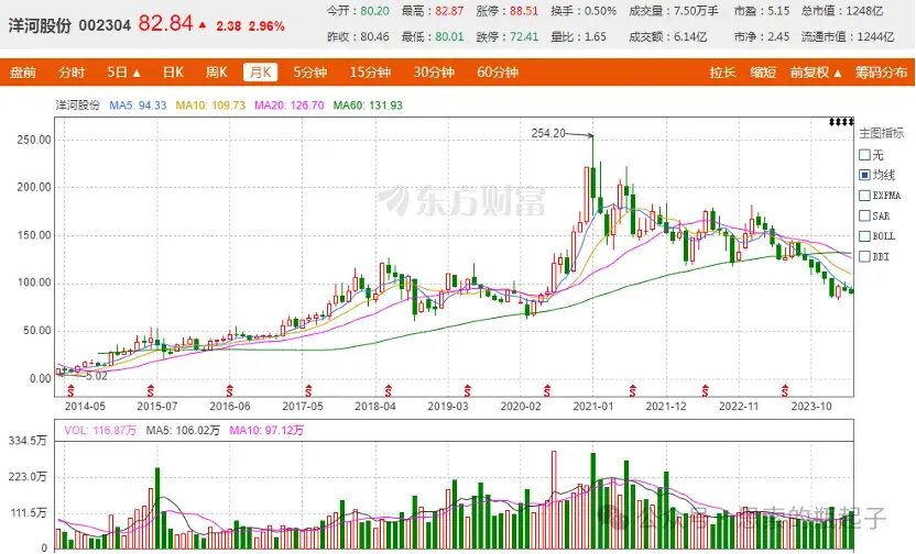 洋河股份股票(洋河股份股票分红) 洋河股份股票(洋河股份股票分红)