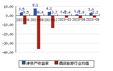 全聚德股票(全聚德股票股吧) 全聚德股票(全聚德股票股吧)