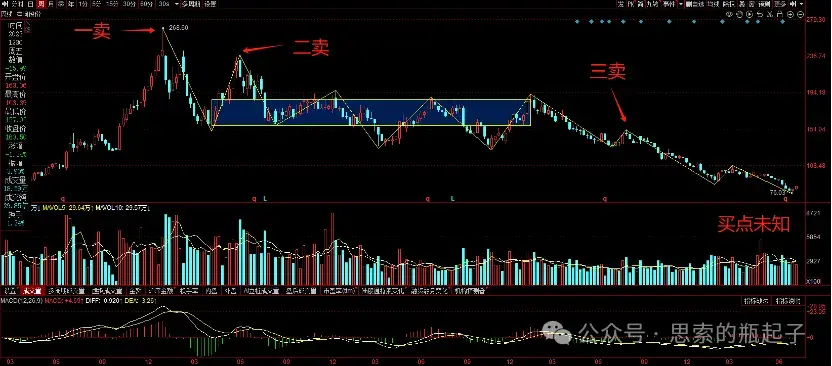 洋河股份股票(洋河股份股票代码)