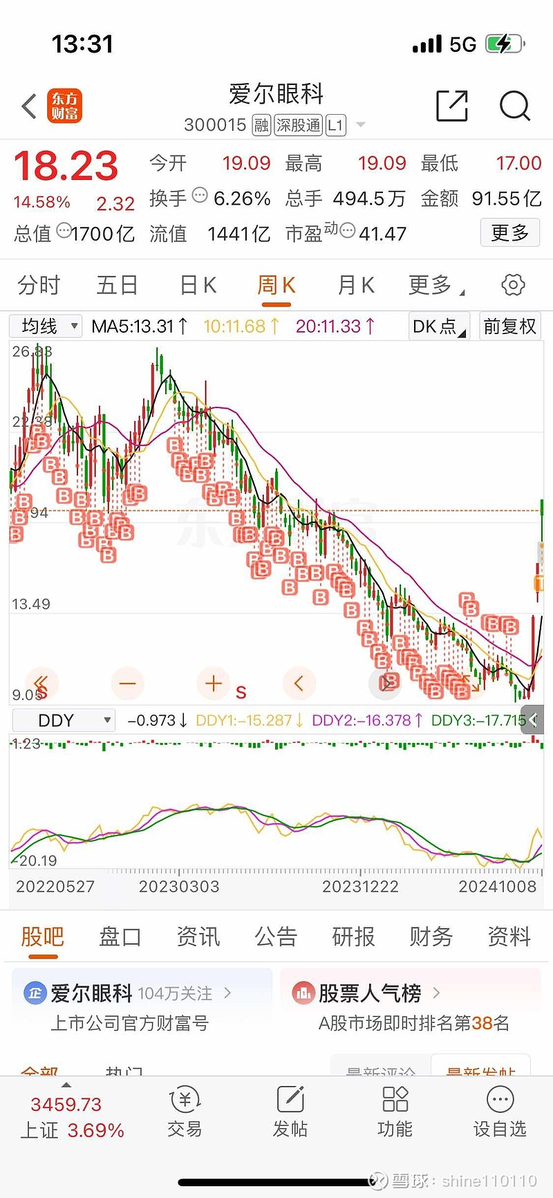 爱尔眼科股票(爱尔眼科股票行情) 爱尔眼科股票(爱尔眼科股票行情)
