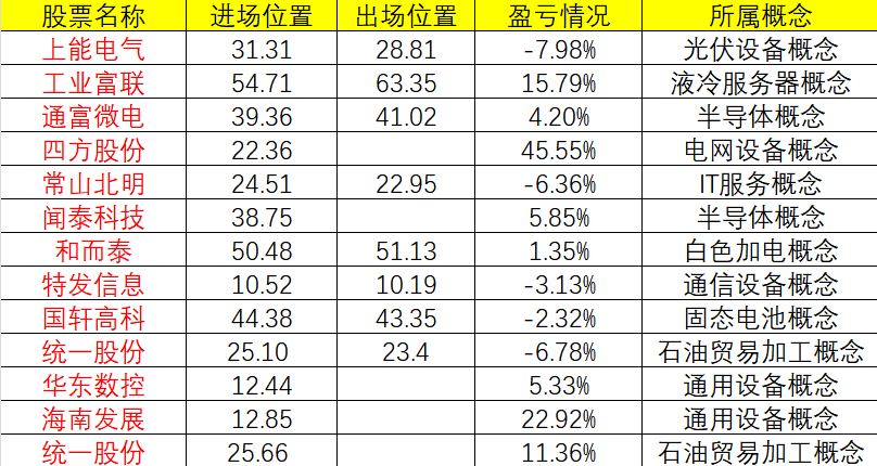 中国西电股票(中国西电股票代码) 中国西电股票(中国西电股票代码)