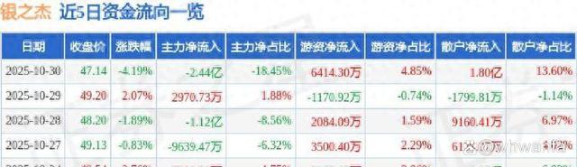 银之杰股票(银之杰股票属于什么板块)