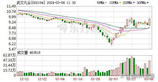 武汉凡谷股票(武汉凡谷股票股吧东方财富网) 武汉凡谷股票(武汉凡谷股票股吧东方财富网)