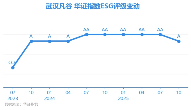 武汉凡谷股票(武汉凡谷股票股吧东方财富网) 武汉凡谷股票(武汉凡谷股票股吧东方财富网)