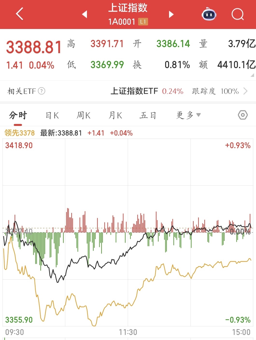 上证指数股票(上证指数股票有哪些) 上证指数股票(上证指数股票有哪些)