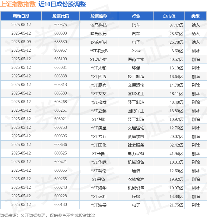 上证指数股票(上证指数股票行情) 上证指数股票(上证指数股票行情)