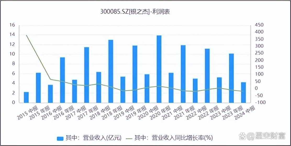 银之杰股票(银之杰股票最新消息) 银之杰股票(银之杰股票最新消息)