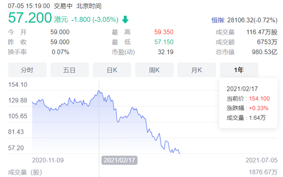 新东方股票(新东方股票股价) 新东方股票(新东方股票股价)