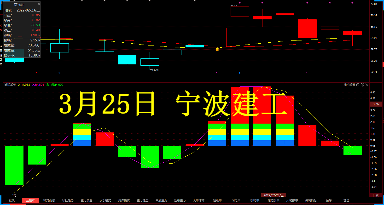 宁波建工股票(宁波建工股票现在能买吗)