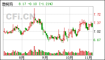 澳柯玛股票(澳柯玛股票历史最高价) 澳柯玛股票(澳柯玛股票历史最高价)