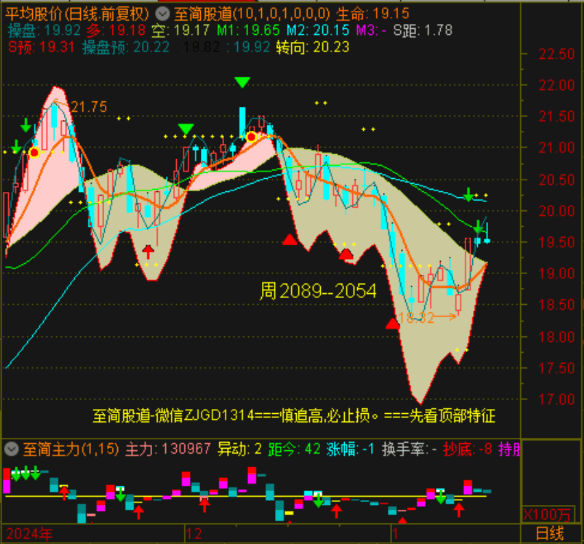 黄河旋风股票(黄河旋风股票是做什么的)