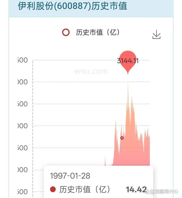 伊利股票(伊利股票值得长期持有吗) 伊利股票(伊利股票值得长期持有吗)