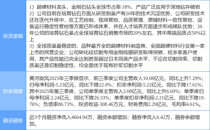 黄河旋风股票(黄河旋风股票三季报) 黄河旋风股票(黄河旋风股票三季报)