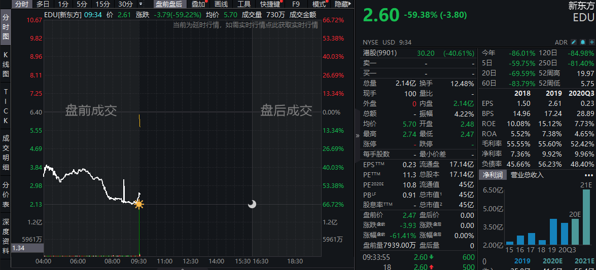 新东方股票(新东方股票代码)