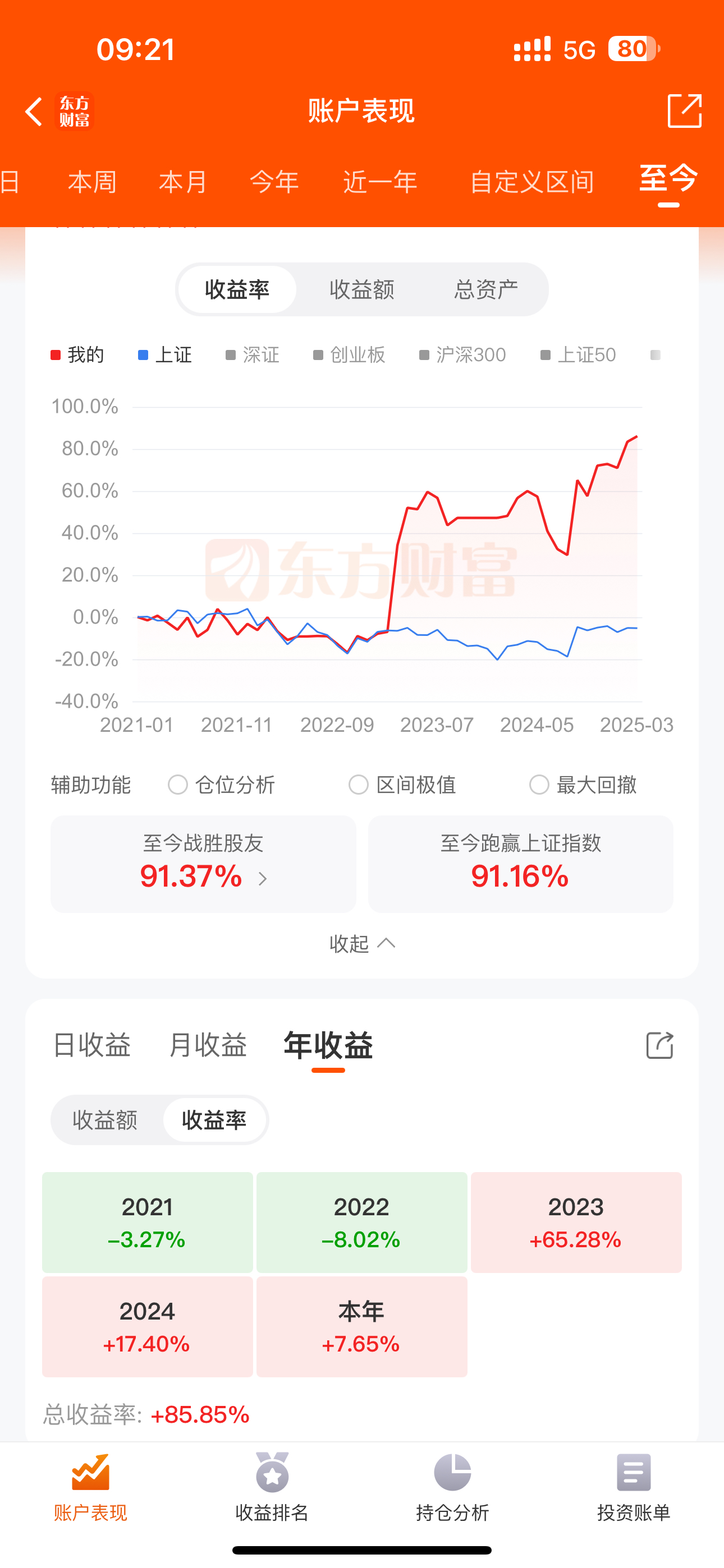 奥普光电股票(奥普光电股票怎么样)