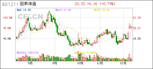 海通证券股票(海通证券改名最新消息) 海通证券股票(海通证券改名最新消息)