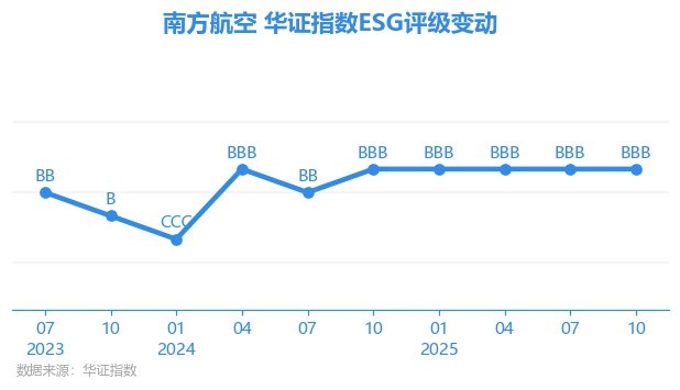 南方航空股票(南方航空股票前景如何) 南方航空股票(南方航空股票前景如何)